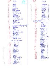 Liste sprites